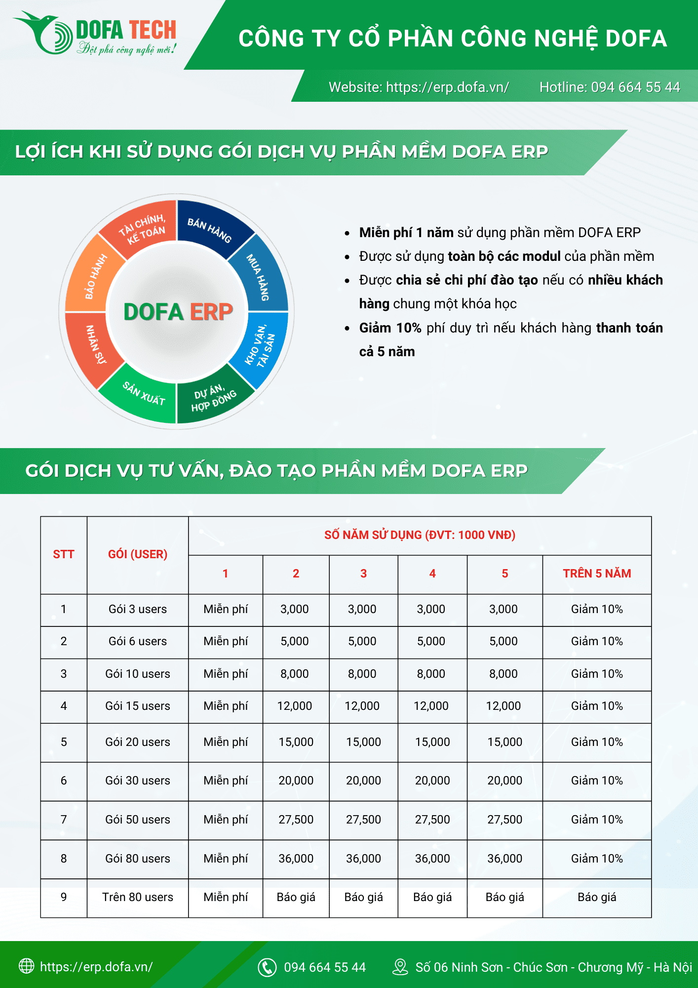 báo giá gói dịch vụ tư vấn và đào tạo phần mềm