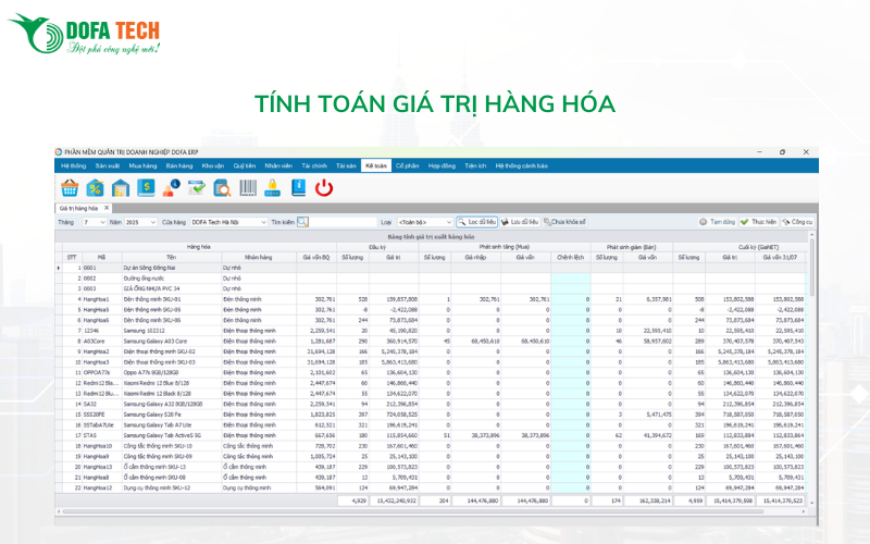 phan-he-ke-toan-tinh-toan-gia-tri-hang-hoa
