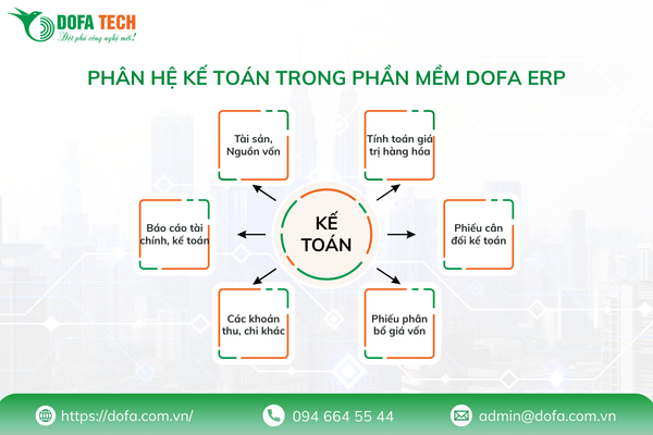 Phân hệ kế toán trên phần mềm DOFA ERP