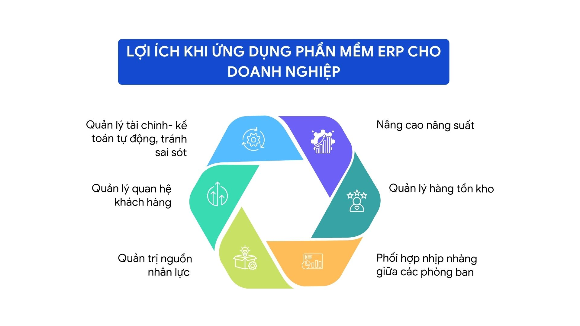 loi-ich-khi-ung-dung-erp-cho-dung-nghiep