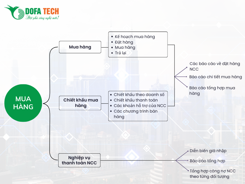 Quan-ly-mua-hang