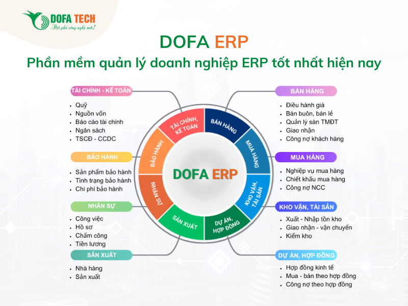 DOFA-ERP-Phan-mem-quan-ly-doanh-nghiep-ERP-tot-nhat-hien-nay
