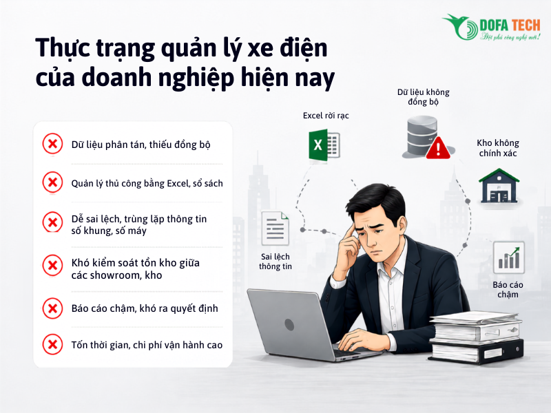 Phan-mem-ERP-quan-ly-xe-dien-Quan-ly-chinh-xac-van-hanh-hieu-qua